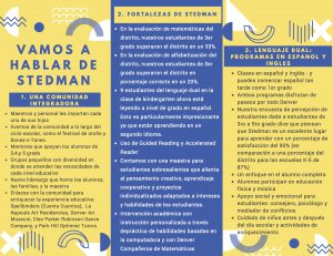 Talking About Stedman - Spanish